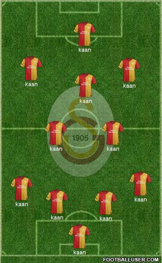 Galatasaray SK Formation 2012