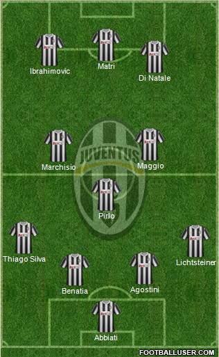 Juventus Formation 2012