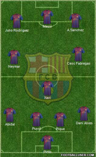 F.C. Barcelona Formation 2012