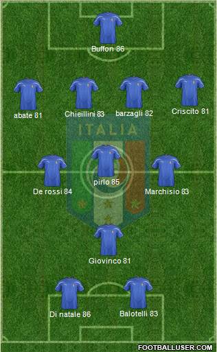 Italy Formation 2012