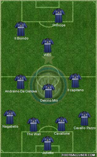 F.C. Internazionale Formation 2012