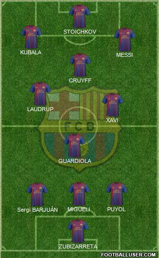 F.C. Barcelona Formation 2012