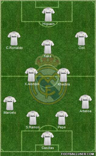 Real Madrid C.F. Formation 2012