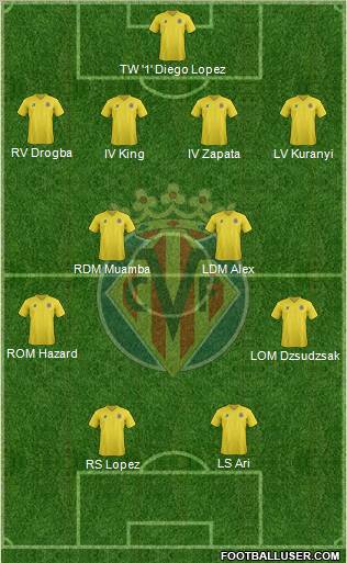 Villarreal C.F., S.A.D. Formation 2012