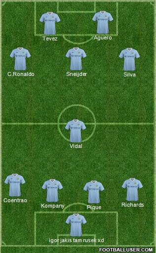 Manchester City Formation 2012