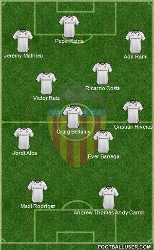 Valencia C.F., S.A.D. Formation 2012