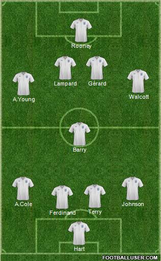England Formation 2012