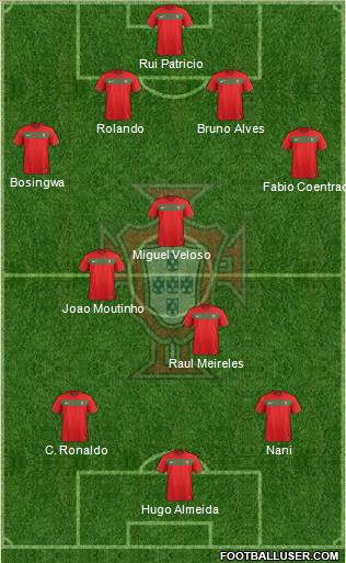 Portugal Formation 2012