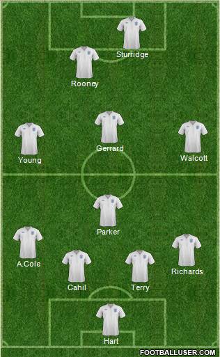 England 4-1-3-2 football formation