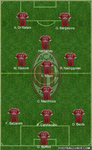 A.C. Milan Formation 2012