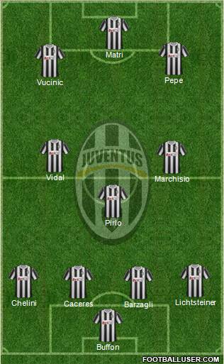 Juventus Formation 2012