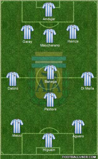 Argentina Formation 2012