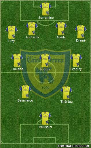 Chievo Verona Formation 2012