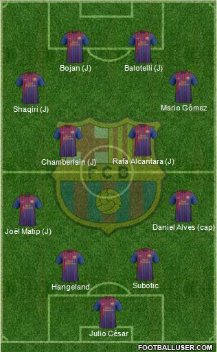 F.C. Barcelona Formation 2012