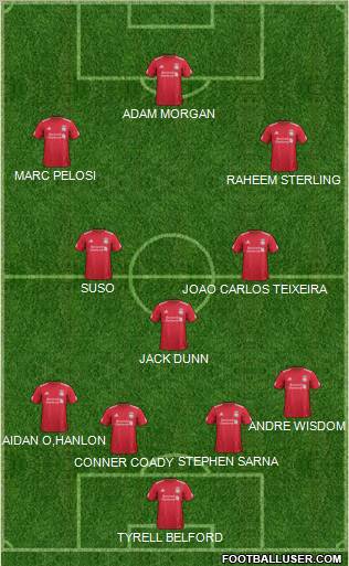 Liverpool Formation 2012