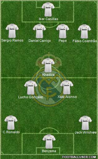 Real Madrid C.F. Formation 2012