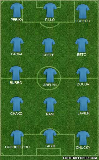 Dream Team Formation 2012