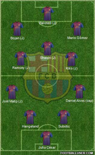 F.C. Barcelona Formation 2012