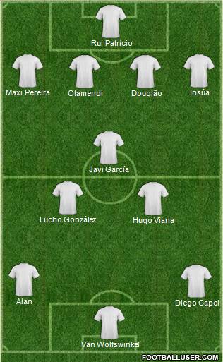 Dream Team Formation 2012