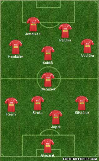 Fifa Team Formation 2012
