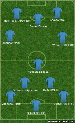 Dream Team Formation 2012