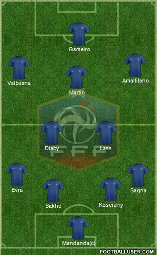 France Formation 2012