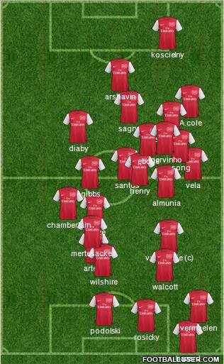 Arsenal Formation 2012