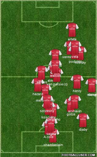 Arsenal Formation 2012