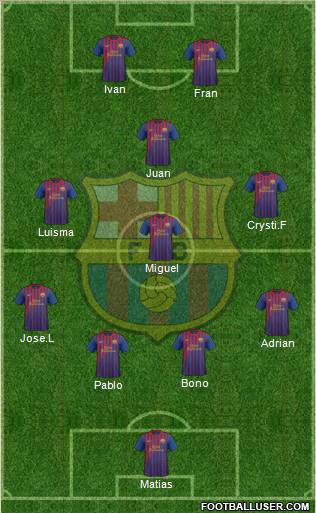 F.C. Barcelona Formation 2012