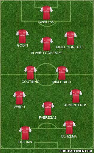 Arsenal Formation 2012