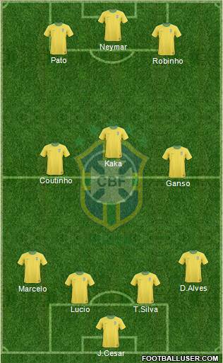 Brazil Formation 2012