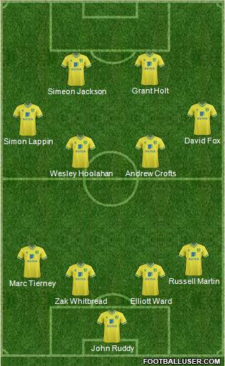 Norwich City Formation 2012