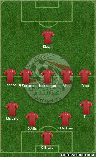 Egypt Formation 2012