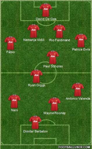 Manchester United Formation 2012