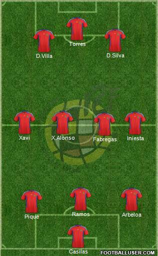 Spain Formation 2012