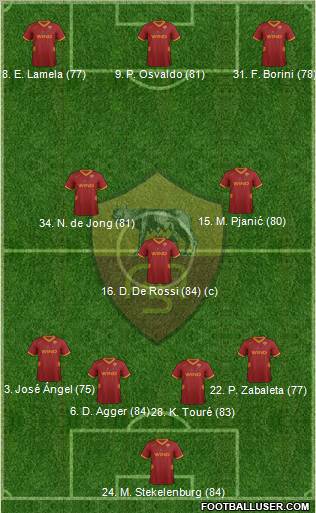 AS Roma Formation 2012