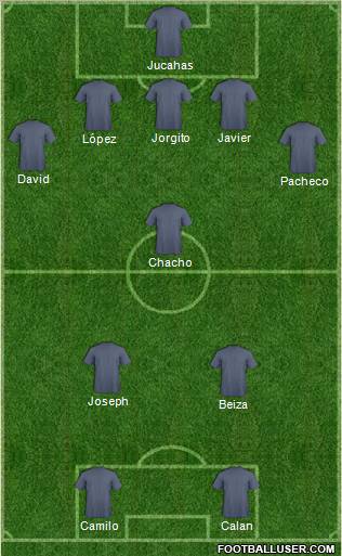 Dream Team Formation 2012