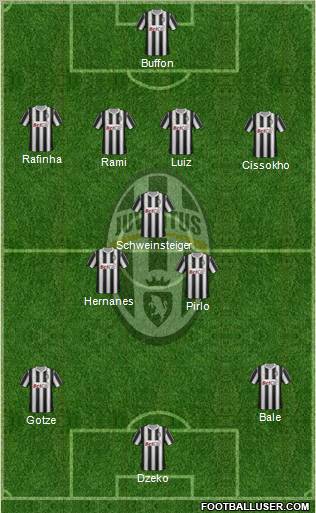 Juventus Formation 2012