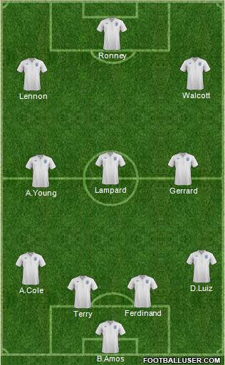 England Formation 2012