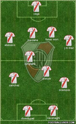 River Plate Formation 2012