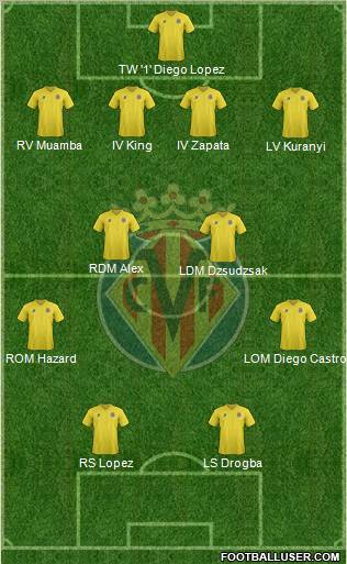 Villarreal C.F., S.A.D. Formation 2012
