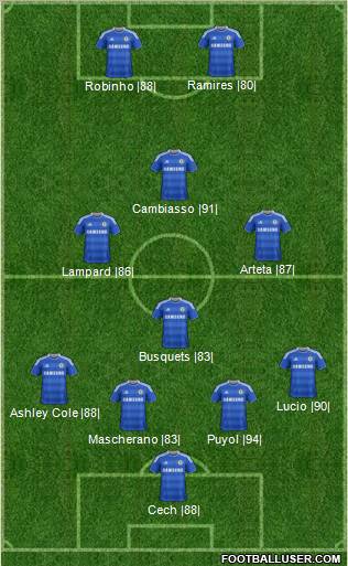 Chelsea Formation 2012