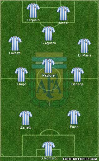 Argentina Formation 2012