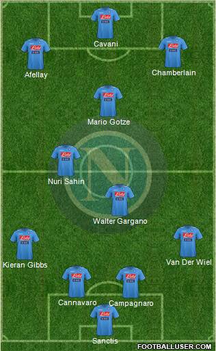 Napoli Formation 2012