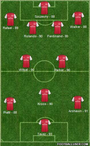 Arsenal Formation 2012