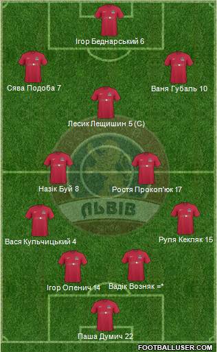 FC Lviv Formation 2012