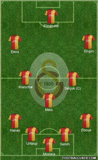 Galatasaray SK Formation 2012
