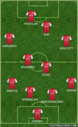 Arsenal Formation 2012