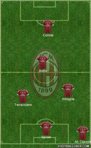 A.C. Milan Formation 2012