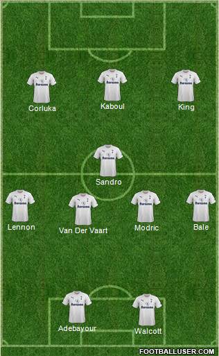 Tottenham Hotspur Formation 2012